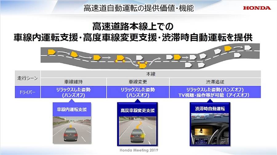 首款取得国土交通省 LV3 自动驾驶认证车型，本田 Legend 将搭载Traffic Jam Pilot系统