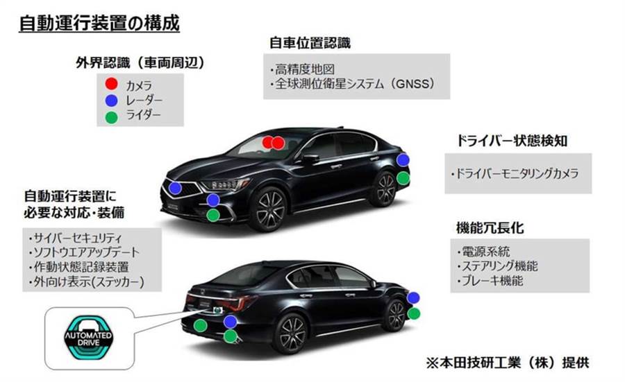 首款取得国土交通省 LV3 自动驾驶认证车型，本田 Legend 将搭载Traffic Jam Pilot系统