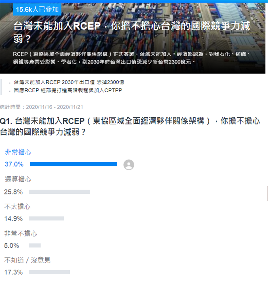 RCEP簽署，台灣遭排除在外。(圖/YAHOO線上投票)
