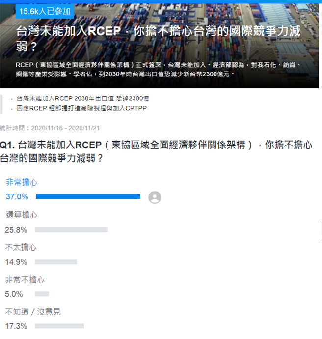 The RCEP was signed and Taiwan was excluded.  (Photo / YAHOO Online Vote)