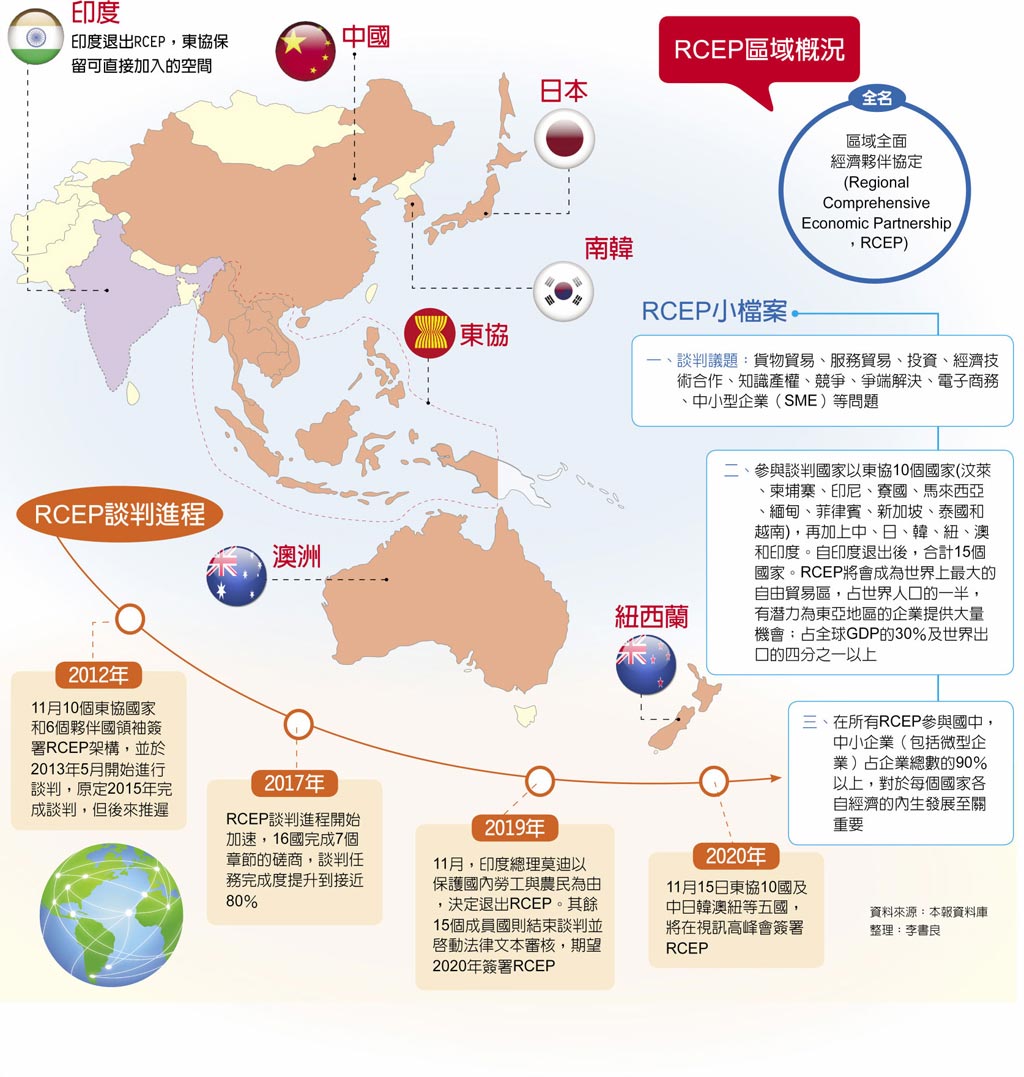 RCEP區域概況、RCEP小檔案、RCEP談判進程