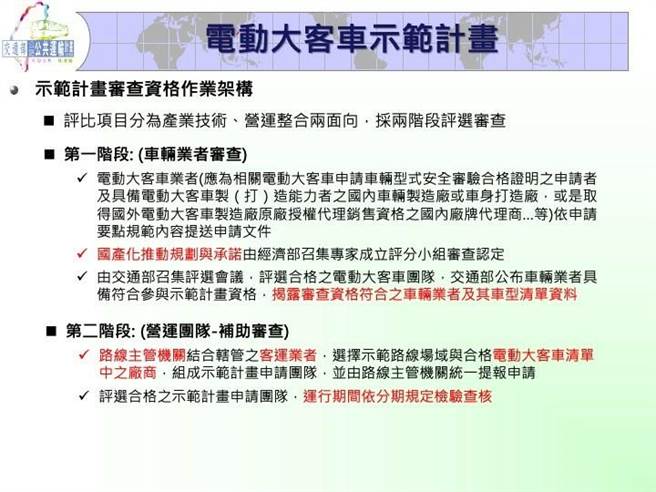 電動大客車補助4年85億每輛最高補1000萬 生活 中時