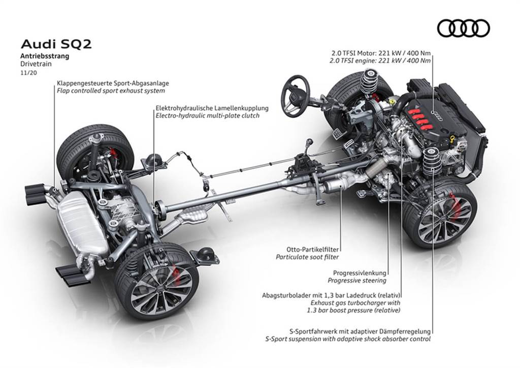 Audi SQ2小改款亮相！運動化外觀細節更加銳利
