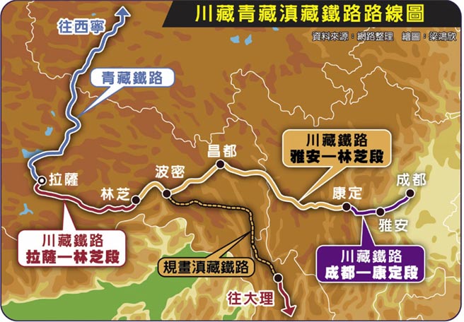 川藏青藏滇藏铁路路线图
