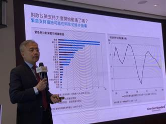 安本標準2021年全球投資展望：景氣溫和成長 均衡布局