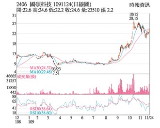 熱門股－國碩 太陽能熱大單敲進