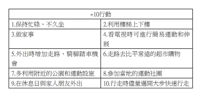透过「+10行动」，每天比现在多花费10分钟活动身体，习惯后再循序渐进增加强度。(图/常春月刊提供)