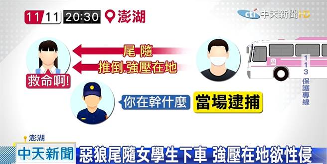 竟是累犯！澎湖公车之狼尾随扑倒女学生 检方火速侦结 （图/中天新闻）