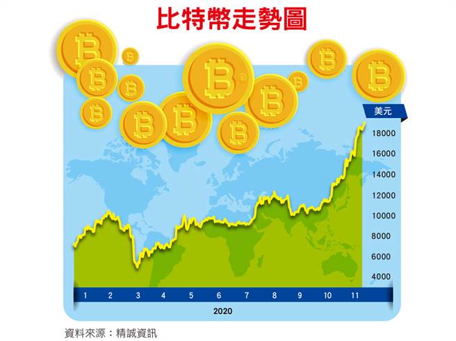 挖礦概念股 關注哪幾檔？(圖/先探提供)
