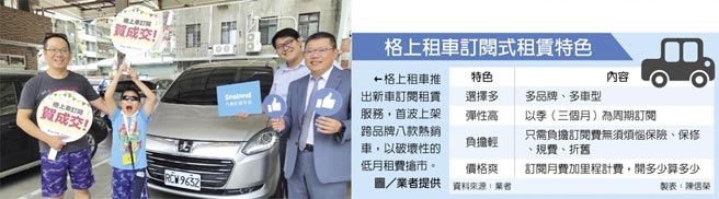 格上推新車訂閱掀租賃價格戰 產業 科技 工商時報