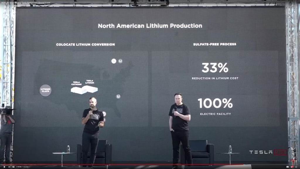 Tesla 的鋰礦開採計劃得到了進一步驗證