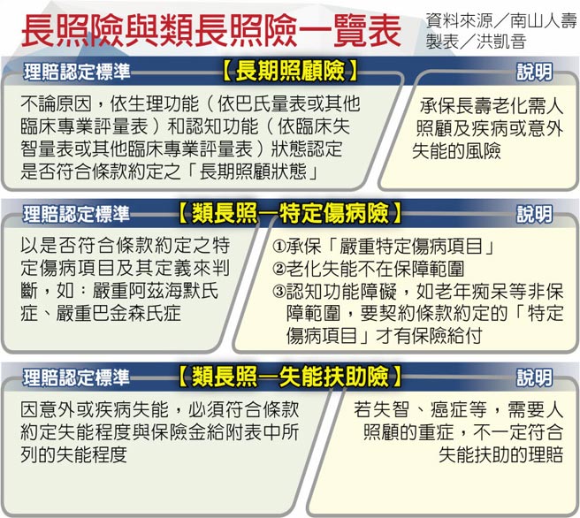 保險 樂齡終老超前部署40歲投保長照險 焦點要聞 中國時報