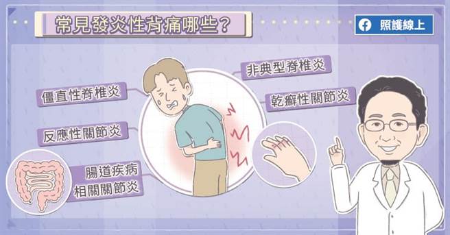 多数的发炎性背痛患者会抱怨下背部与臀部附近的疼痛与僵硬。(图/照护线上提供)