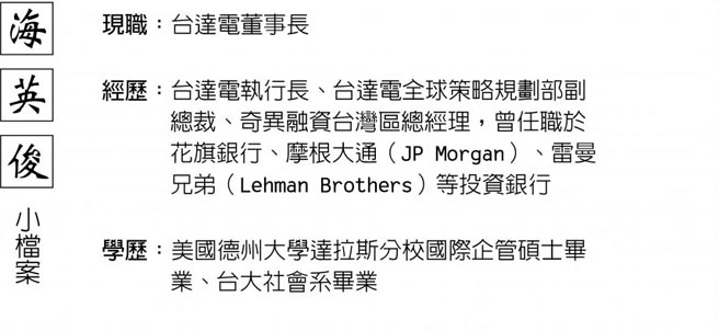 海英俊 小檔案