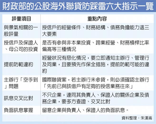 財政部的公股海外聯貸防踩雷六大指示一覽