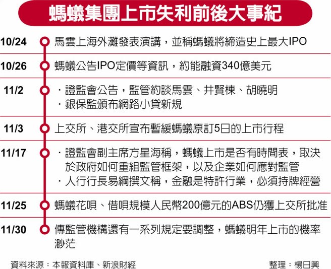 蚂蚁集团上市失利前后大事纪