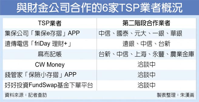 開放銀行第二階段10家參戰 產業特刊 工商時報