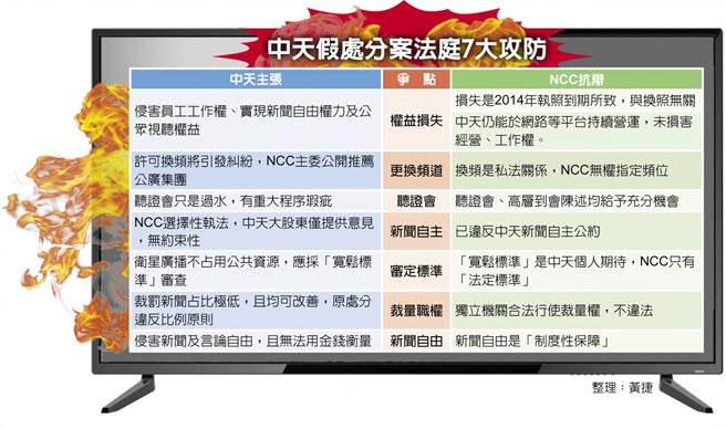 中天假处分案法庭7大攻防