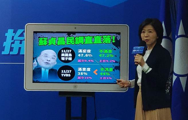 王育敏在记者会说明苏贞昌民调。（黄福其摄）