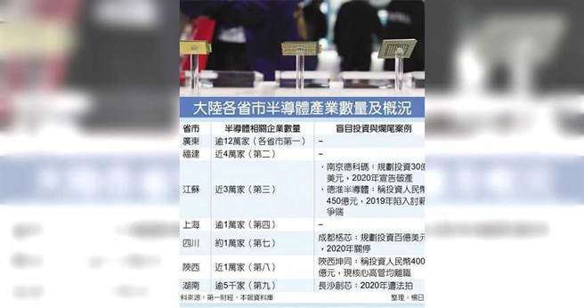 大陆各省市半导体产业数量及概况