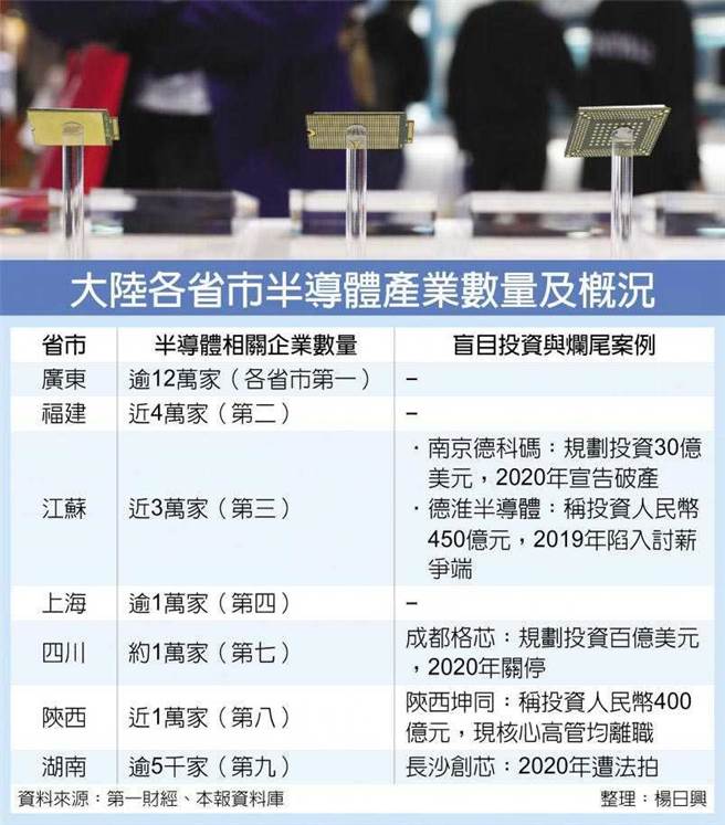 大陆各省市半导体产业数量及概况