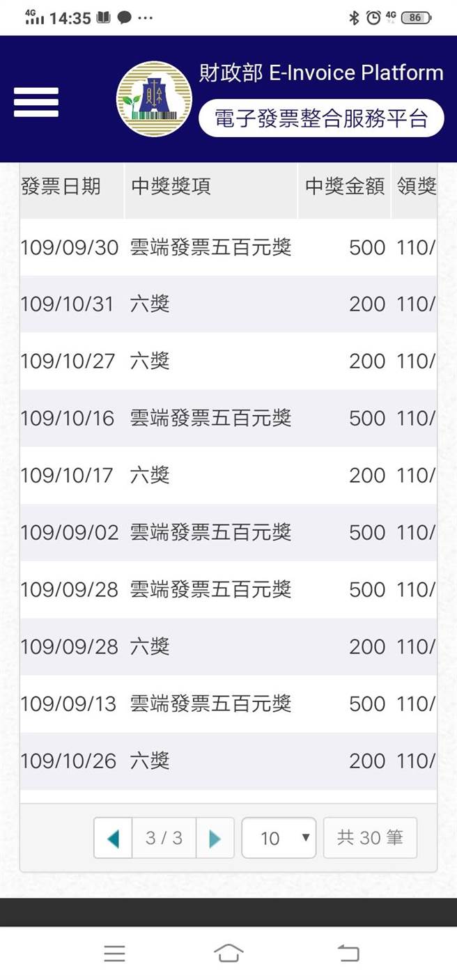 這名網友雖然沒中1000元，卻中了8張發票，中獎金額達2800元，讓網友忌妒。(翻攝自 靠北網購2.0)