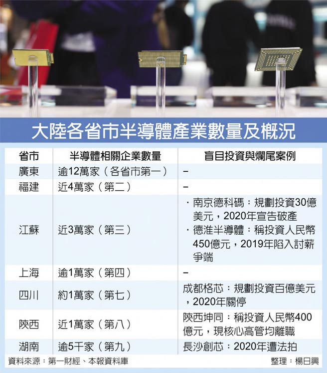 大陆各省市半导体产业数量及概况