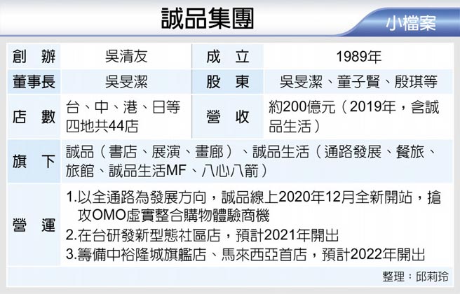 诚品集团小檔案