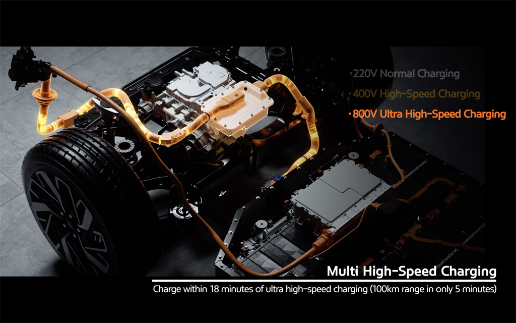 HYUNDAI-KIA 集團電動化展望的第一步，電動車專用模組平台「E-GMP」正式發表