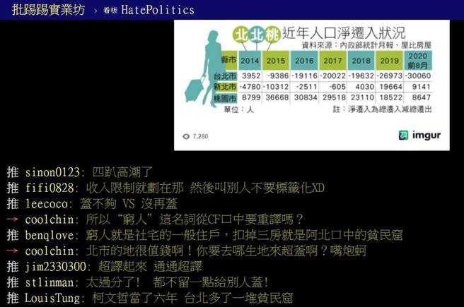 网友贴出北北桃人口数据，怒轰柯文哲根本没有好好做好公宅。