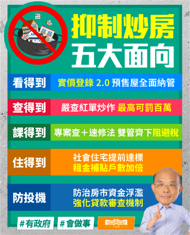 政院推出打炒房图卡(苏揆脸书截图)