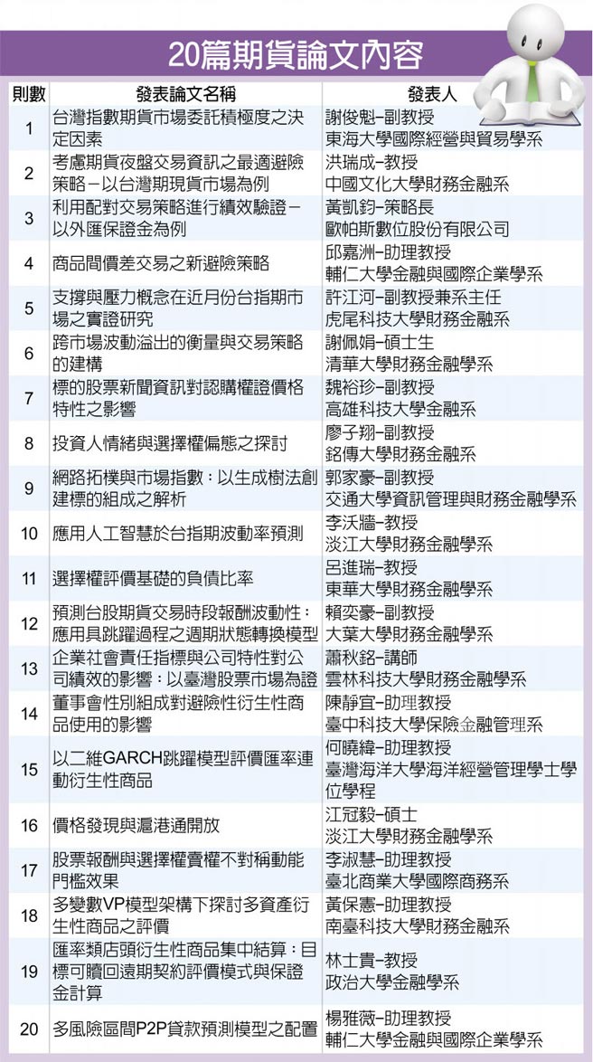 20篇期货论文内容