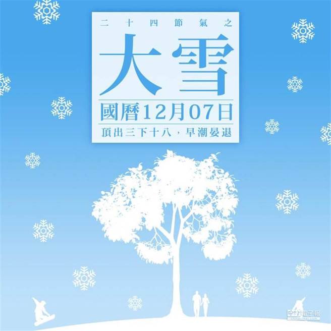 今天是國曆十二月七日，二十四節氣之大雪。(圖/中時新聞網)