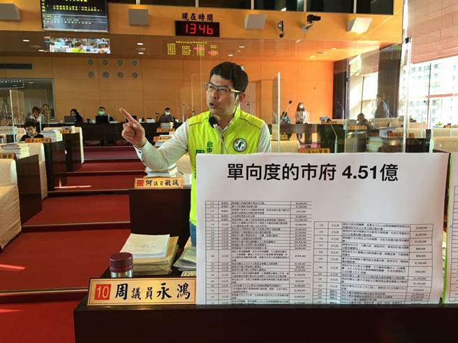 台中市议员周永鸿7日于议会指出，台中市政府施政没有中心思想、没有规划愿景、也没有长远的建设，只有烟火式的短暂活动。（陈世宗摄）