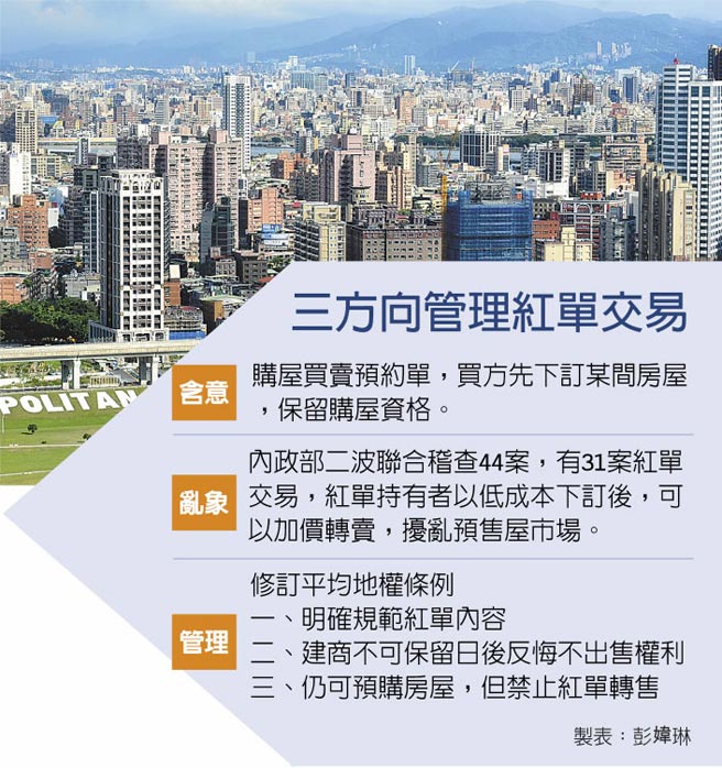 三方向管理红单交易