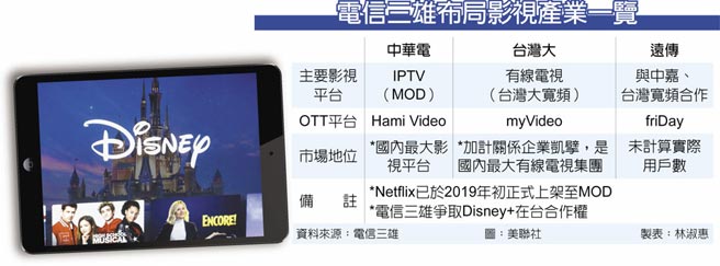 电信三雄布局影视产业一览