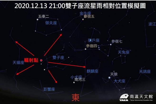 2020双子座流星雨辐射点示意图。（南瀛天文馆提供／刘秀芬台南传真）