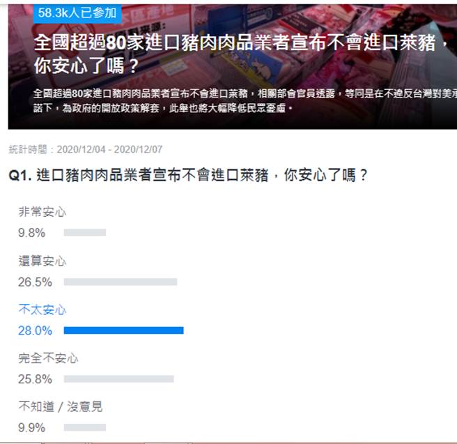 网路投票结果。(翻摄自YAHOO)
