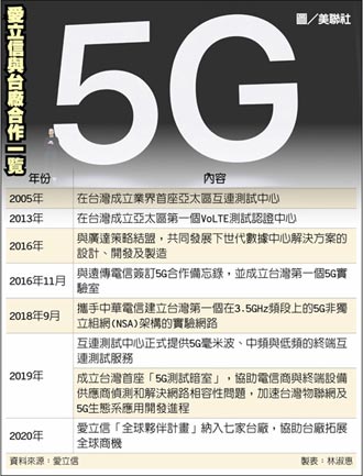 愛立信揪七台廠 搶賺5G財