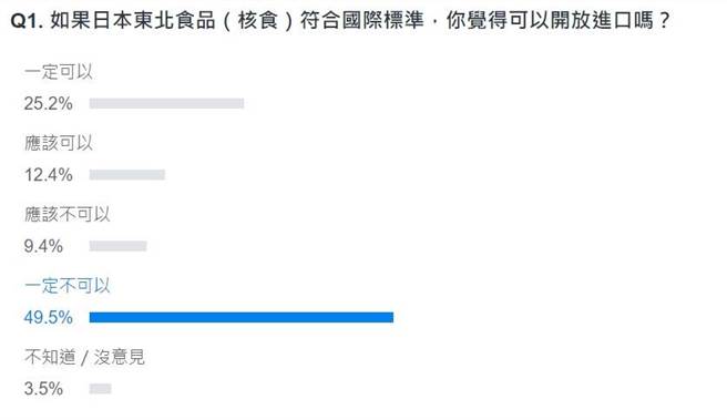 网友投票结果。(图 翻摄自YAHOO)