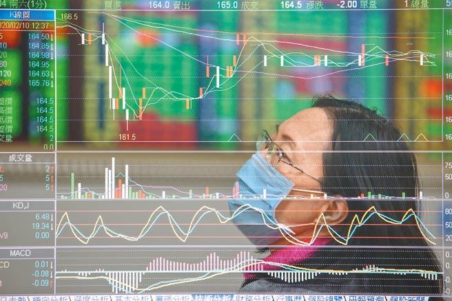 台股上涨103点，收在1万4360点再创新高；根据一份由邓白氏（D&B）进行的企业调查显示，竞争加剧已成企业首要风险，邓白氏台湾区总经理孙伟真指出，企业应加速数位转型，方能因应诡谲多变的经贸环境。（本报资料照片）