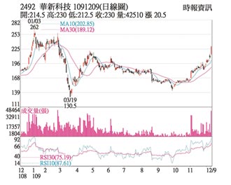 熱門股－華新科 三大產品線看旺