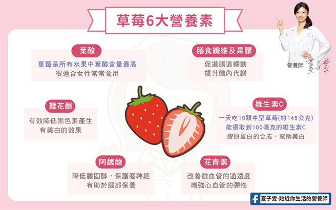 營養師夏子雯整理了草莓的6大好處。（圖／翻攝自夏子雯臉書粉專）