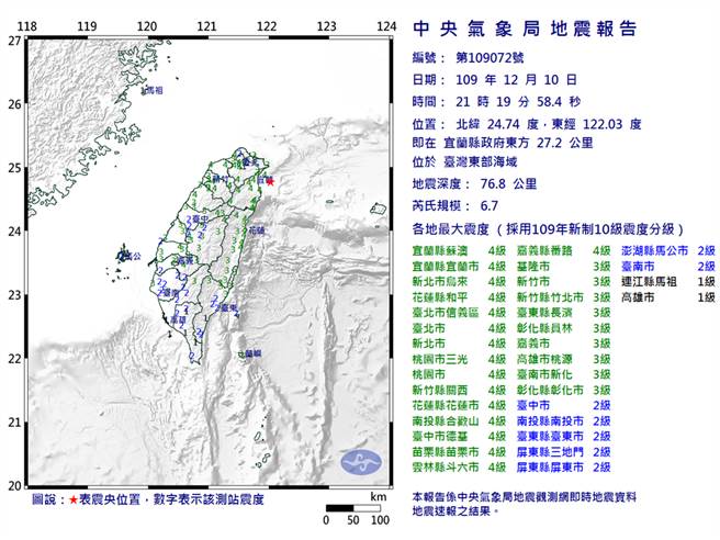 此次地震震央位於北緯 24.74度，東經 122.03度，即在宜蘭縣政府東方 27.2 公里 ，位於臺灣東部海域。(氣象局)
