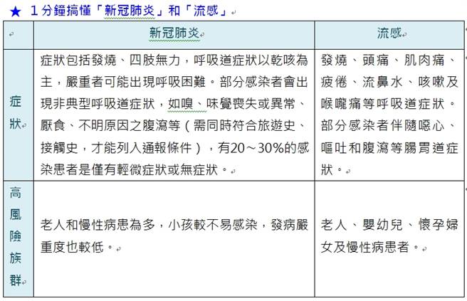 抵御新冠、流感双袭。(图/大家健康杂志提供)