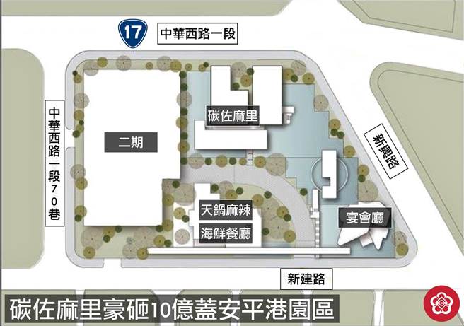 台南招商有成，安平港将打造为综合餐厅园区。（翻摄台南式脸书）