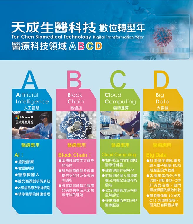 醫療科技abcd的實踐 旺來報 中國時報