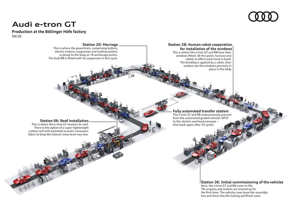 Audi e-tron GT開始進入量產 完全來自碳中和生產過程
