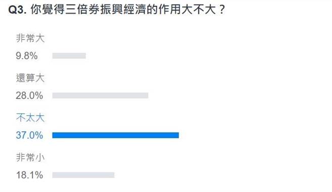 网友投票结果。(翻摄自YAHOO)