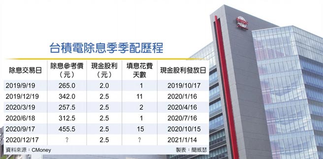 å°ç©17æ—¥é™¤æ¯ç§'å¡«æ¯è²å‹¢é«˜ è²¡ç¶